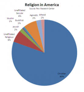 Pew_religion_in_america